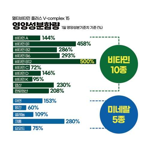 비타바움 성인 액상 멀티비타민 30개입, 1개 디자인