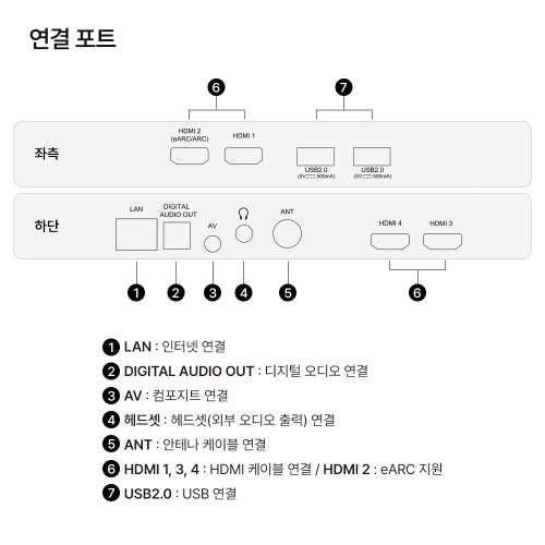 스마트TV 구글5.0 120Hz 140cm(55인치), QLED, 더함 CHiQ 고객직접설치 상세 모습